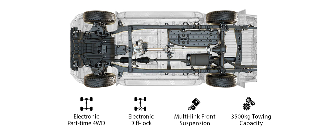Chassis Advantages